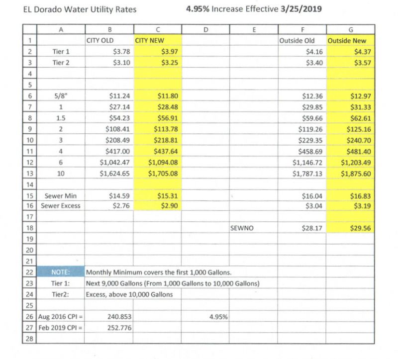 Rates & Policies El Dorado Water Utilities